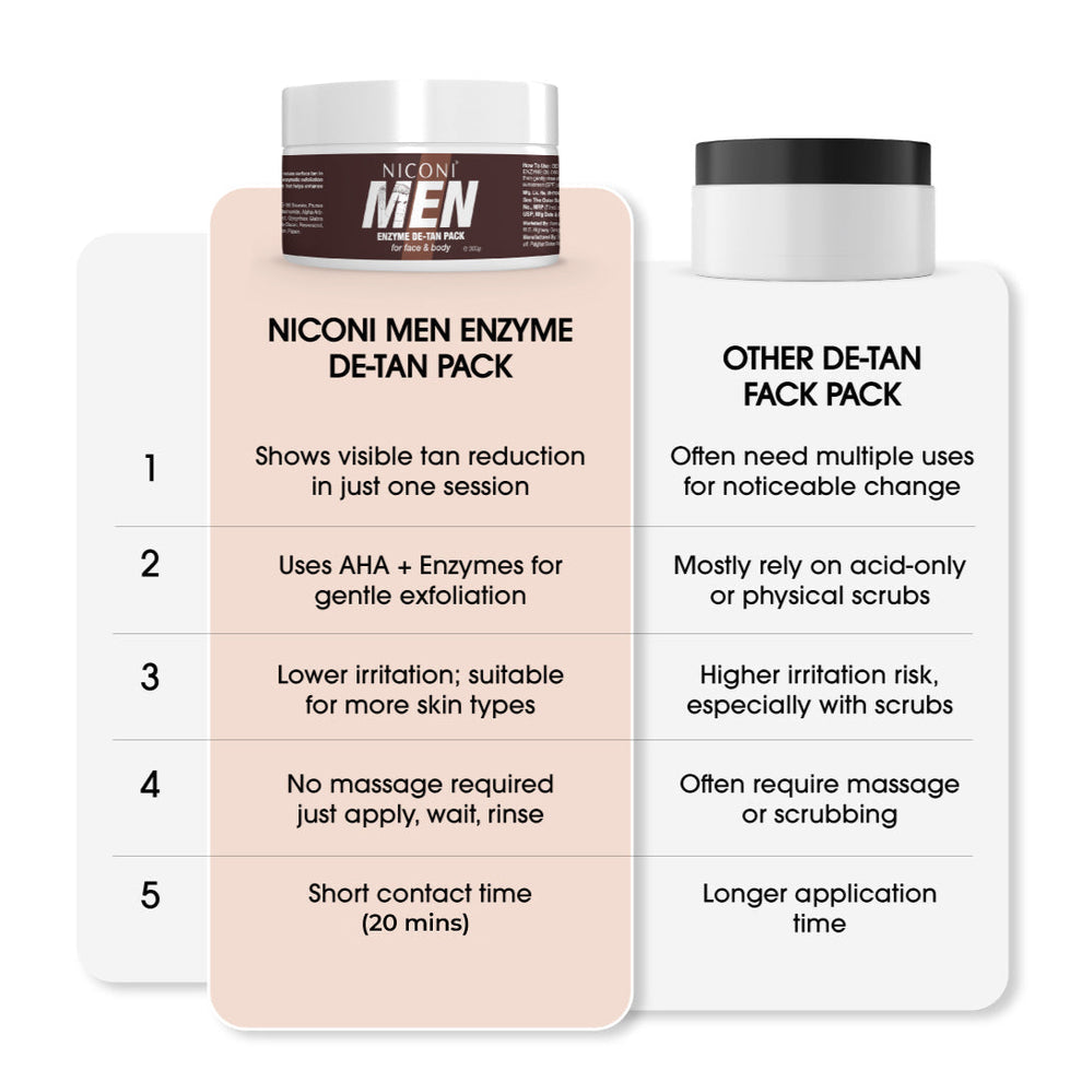 Buy 1 Get 1 FREE – Niconi Men Enzyme De-Tan Pack (300g Each)